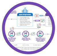 Thumbnail of the UAT process diagram